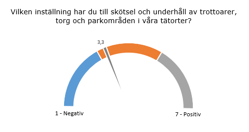 mätare2