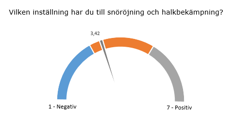 mätare3