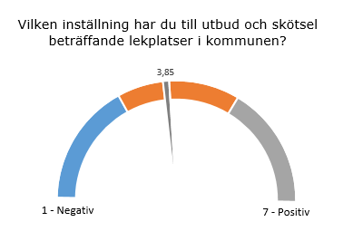 mätare4