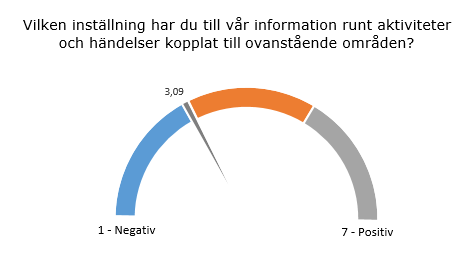 mätare5