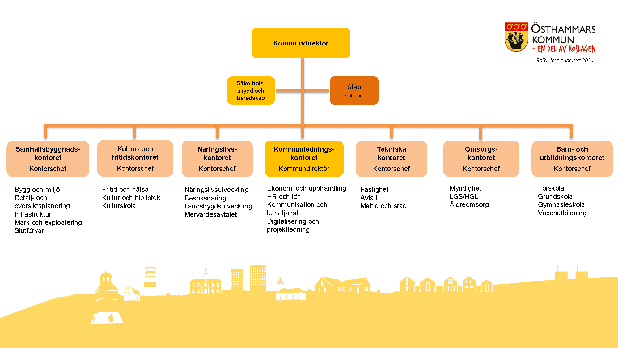 Organisationssceham 231228 1