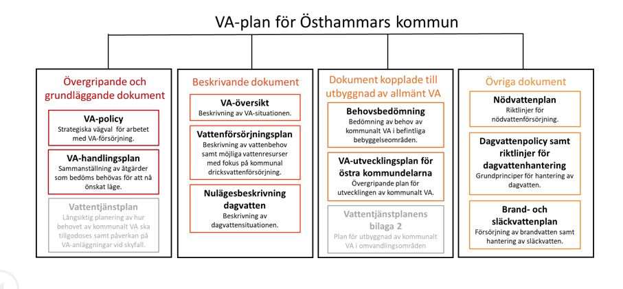VA-plan för Östhammars kommun