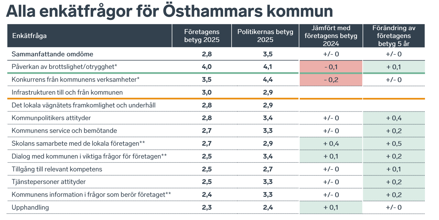 statistik näringsliv 2