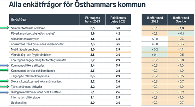 statistiknäringsliv