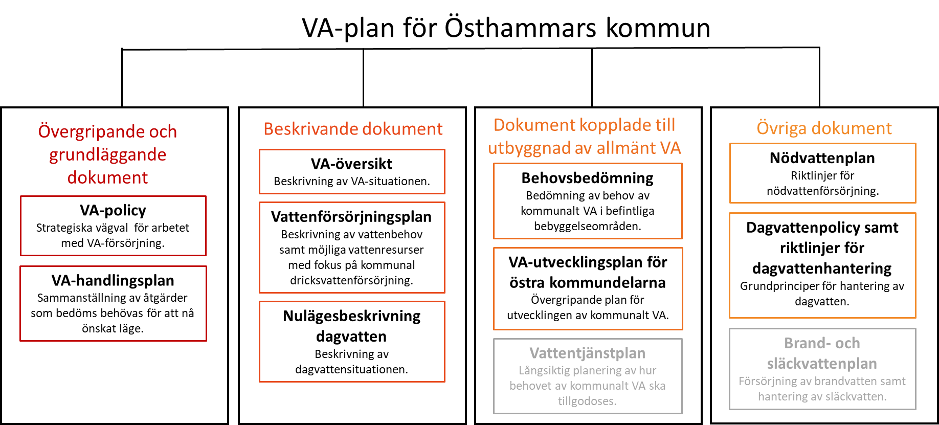 VA-planbild