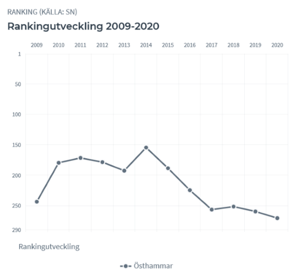 Rankingutveckling_artikel2