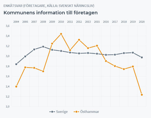 SVN_resultat